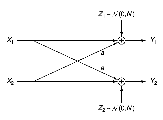 figure Fig15.5. Communication network.png